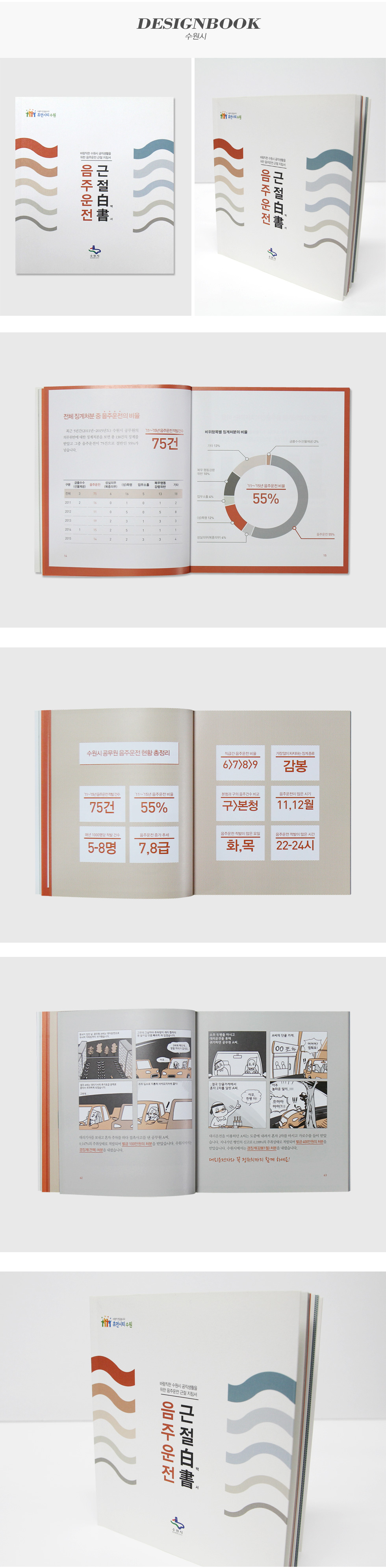 음주운전 근절지침서