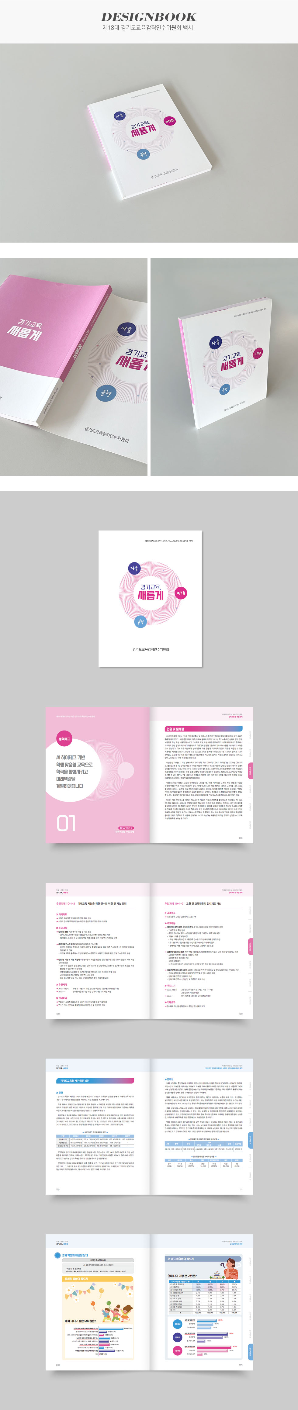제18대 경기도교육감직인수위원회 백서